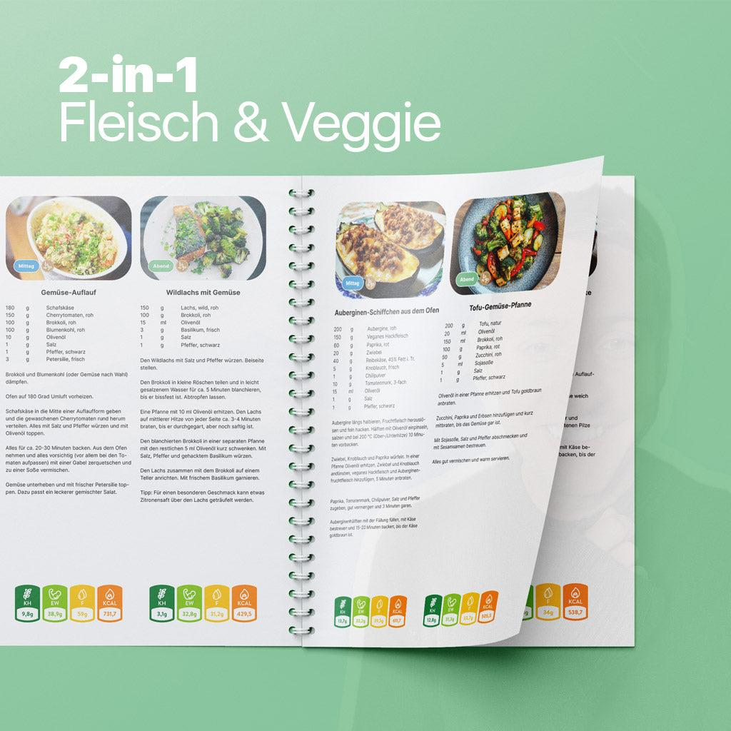 4-Wochen-Ernährungsplan zum Abnehmen 2025 (Low-Carb oder Keto)