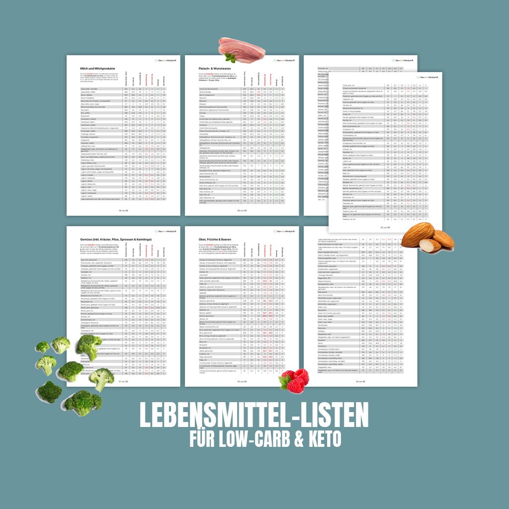 Das EOK Programm (Low-Carb/Keto-Programm) mit Wochenplänen (unbegrenzte Updates) (digital)
