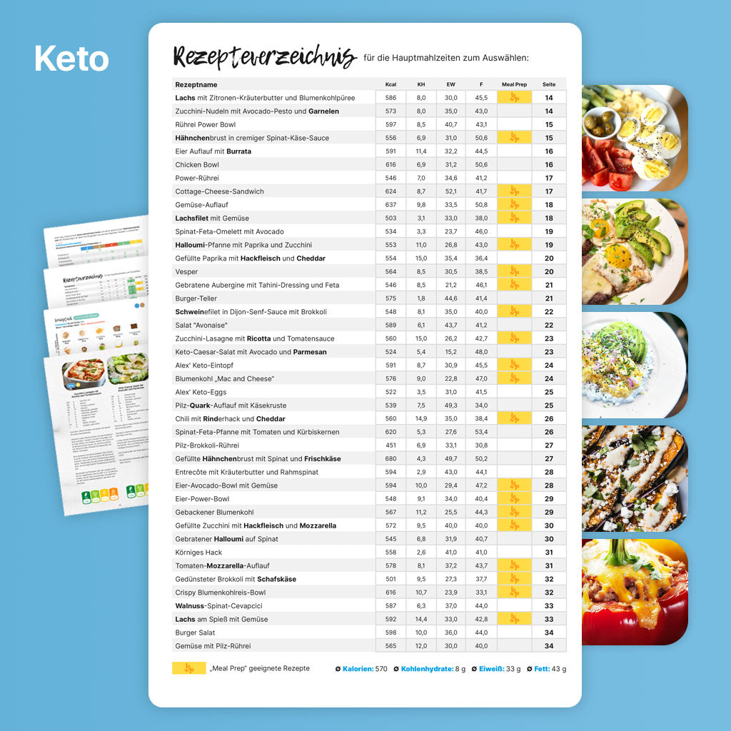 4-Wochen-Ernährungsplan zum Abnehmen 2025 (Low-Carb oder Keto)
