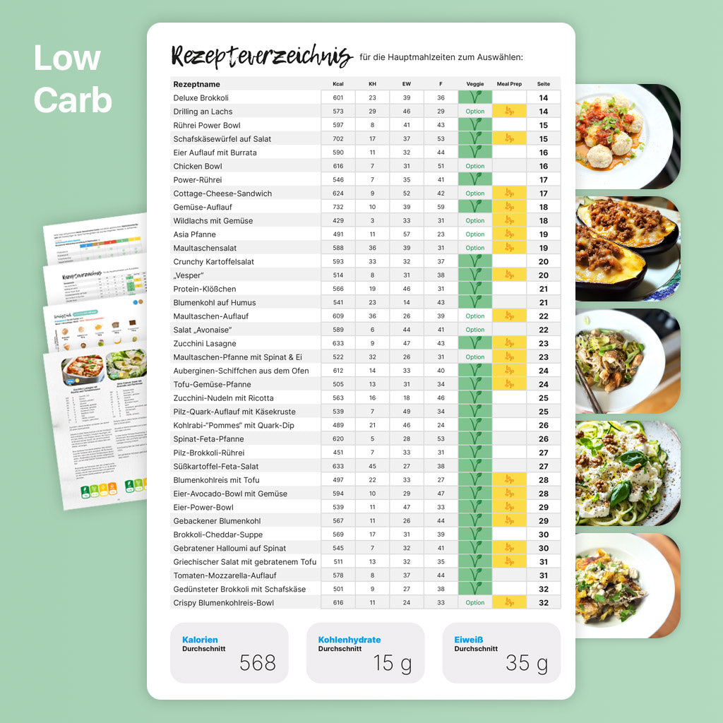 4-Wochen-Ernährungsplan zum Abnehmen 2025 (Low-Carb oder Keto)