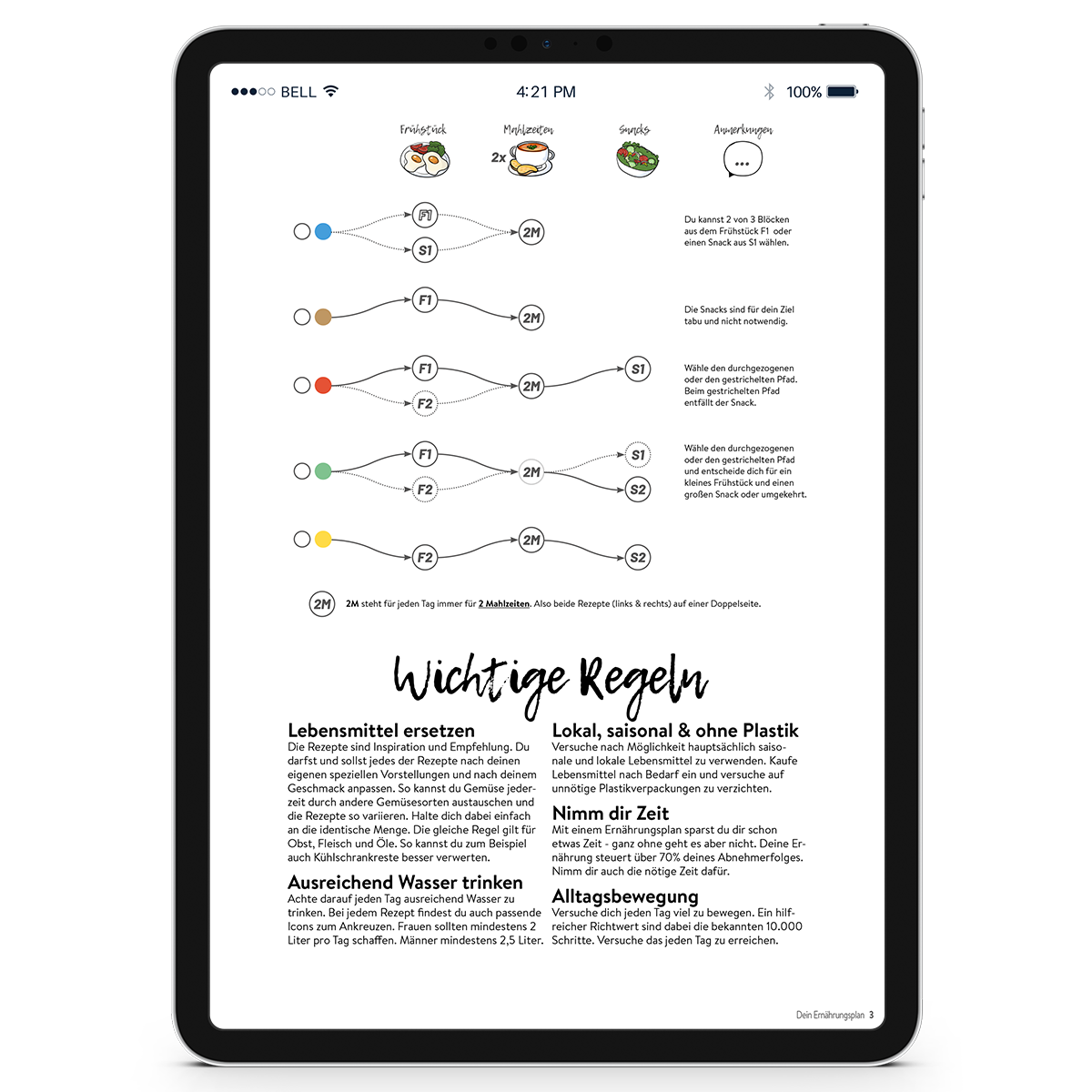 Low-Carb 4-Wochen Ernährungsplan (als Ebook)