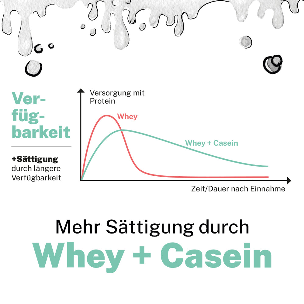 Pure Protein (neutral) - Proteinpulver ohne Zusatzstoffe