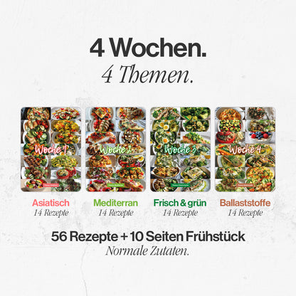 4-Wochen-Ernährungsplan zum Abnehmen 2026 (Low-Carb) + Challenge