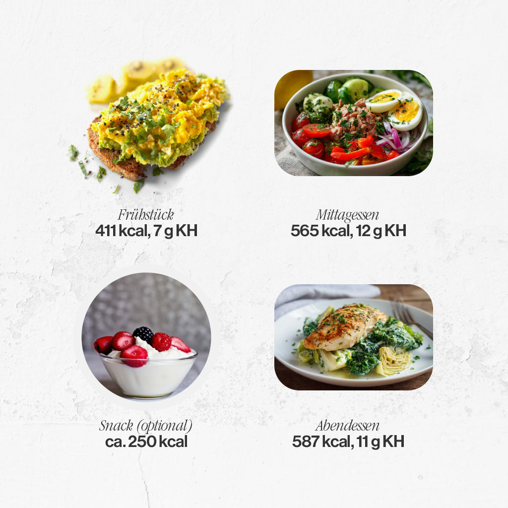 4-Wochen-Ernährungsplan zum Abnehmen 2026 (Low-Carb) + Challenge