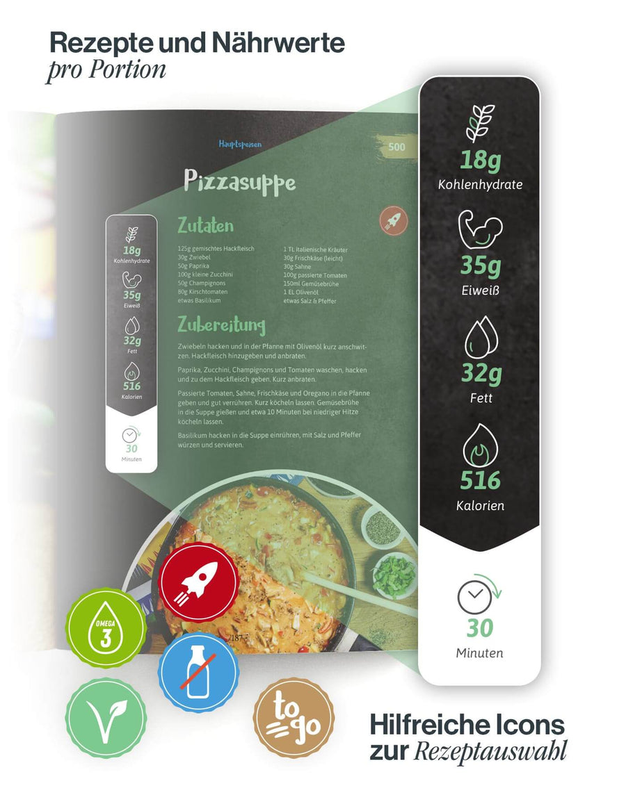 Abnehmen mit Low-Carb (Konzeptbuch mit Ernährungsplan)