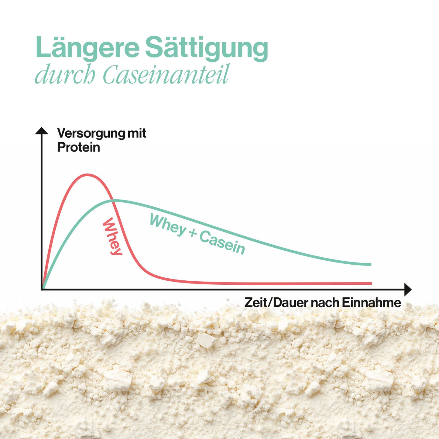 Pure Protein (neutral) - Proteinpulver ohne Süßstoffe & Aromen