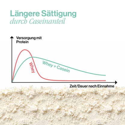 Pure Protein (neutral) - Proteinpulver ohne Süßstoffe & Aromen