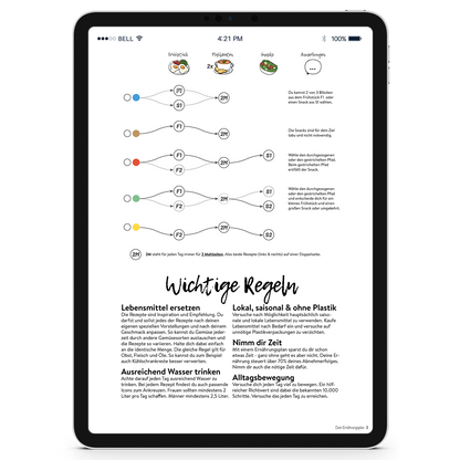 Low-Carb 4-Wochen Ernährungsplan (als Ebook)